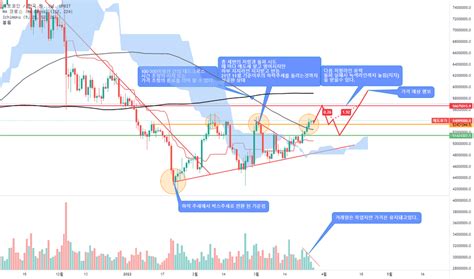 betkrw99|BTCKRW 차트 및 쿼트 — TradingView.
